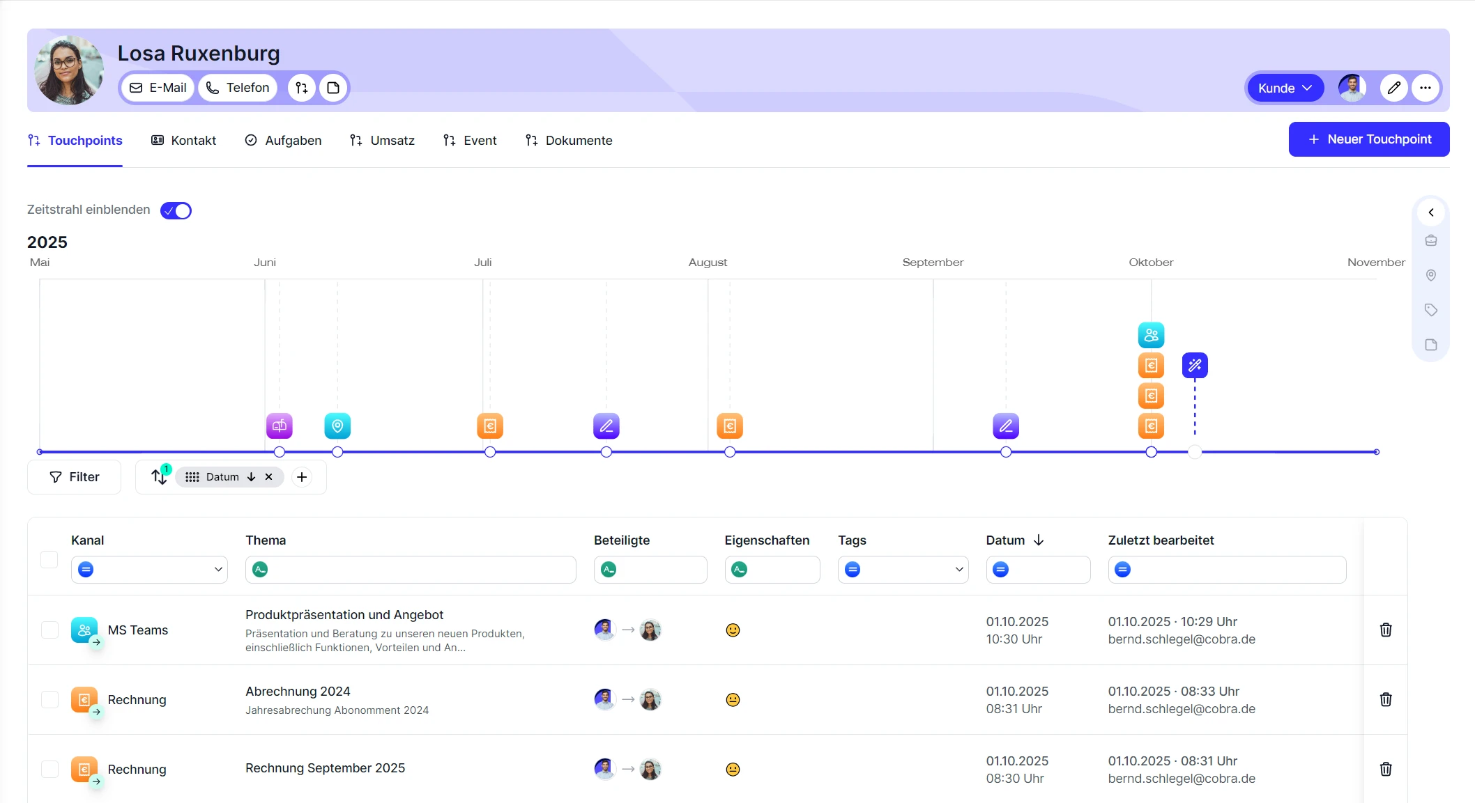 People Touchpoints Beispiel
